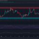 Dogecoin은 약세 돌파를 일으키고 상승세는 이러한 수준을 고려할 수 있습니다.