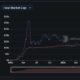 BNB Chain의 최신 소각 이벤트가 스테이블 코인 생태계에 미치는 영향 분석