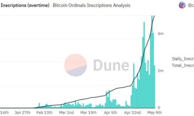 비트코인 가능 [BTC] Ordinals의 최신 업적 활용
