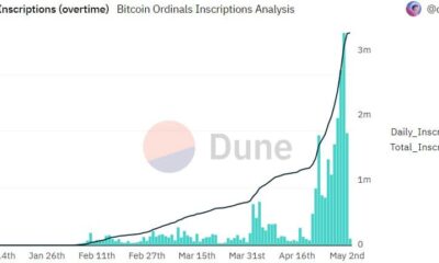비트코인 평가 [BTC] Ordinals가 새로운 기록을 세웠을 때의 상태
