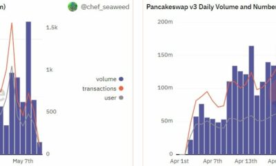 PancakeSwap: 대조적인 지표와 CAKE의 미래에 대한 흥미로운 사례