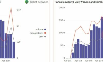 PancakeSwap v3 한 달 완료 - 성능 평가
