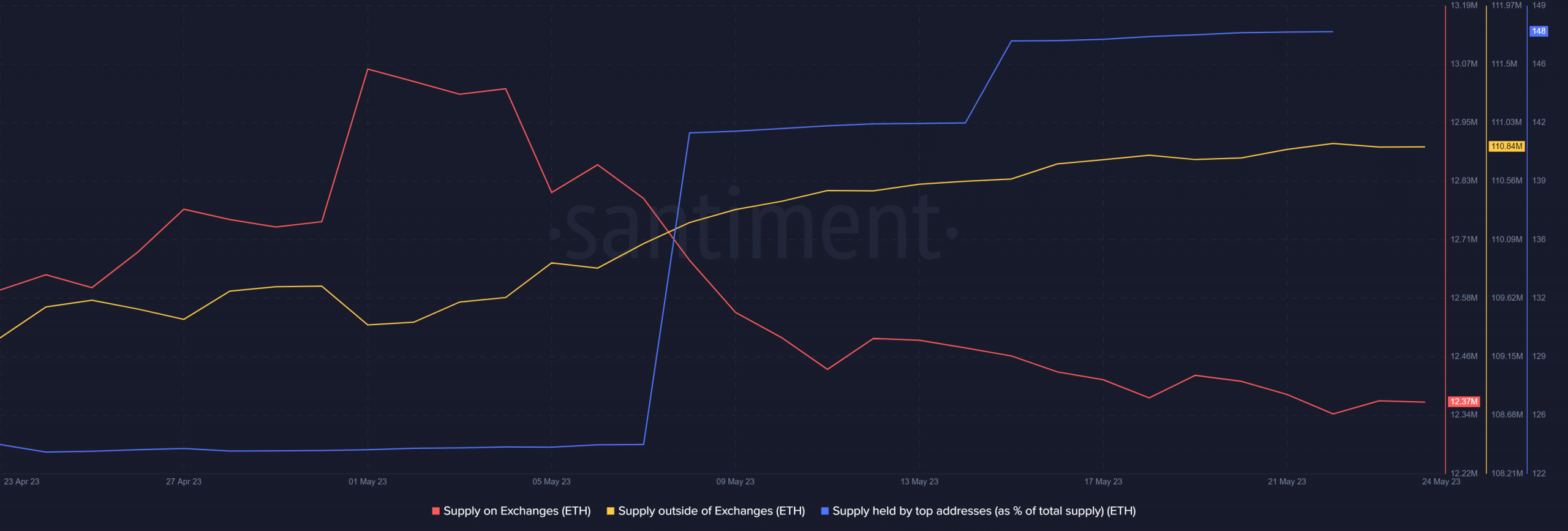 고래가 이것을 한 후 Ethereum의 다음 단계