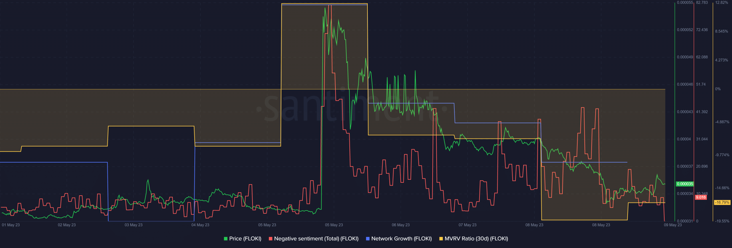 플로키 이누 [FLOKI] memecoin 공간에서 틈새를 개척하지만 여기에 캐치가 있습니다.