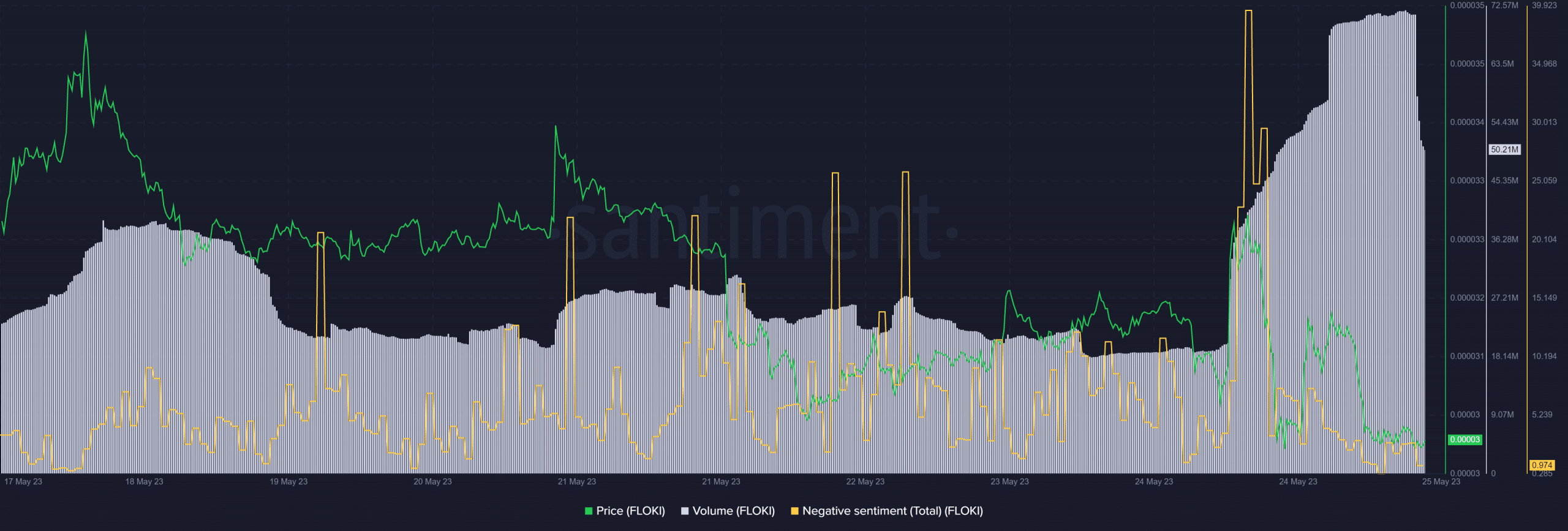 Binance TR은 Floki Inu를 나열했으며 나중에 그 뒤를 따랐습니다.