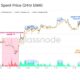 비트코인: 장기 보유자와 단기 보유자의 싸움이 가열됩니다.  중간에 잡힌 BTC