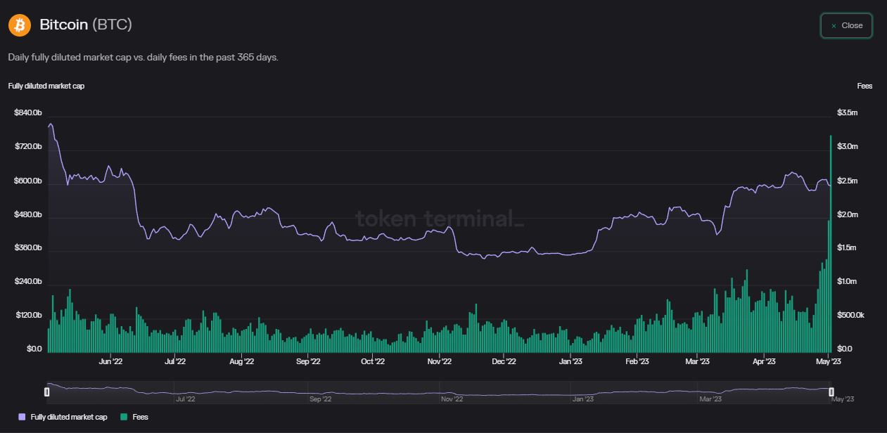 비트코인인가 [BTC] 채굴은 여전히 ​​수익성이 있습니까?  답은 이 데이터를 참조하십시오.