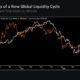 비트코인 [BTC]: 글로벌 시장은 유동성 사이클에 진입하고 있는가?  그렇다면 BTC는 이렇게 반응할 것입니다.