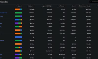 MakerDAO 재무 보유고가 Lido를 추월했지만 상승을 막는 것은 무엇입니까?