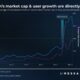 Arbitrum의 활동 감소 및 잠재적 영향에 관한 모든 것