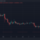 테라 루나 클래식 [LUNC] 가격 예측 2025-2030: LUNC의 고군분투는…