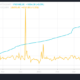 ETH 총 가치 스테이킹 및 활성 주소.