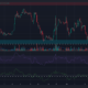 Bitcoin은 추가 손실이 예상됨에 따라 수요일에 불 트랩을 목격했습니다.