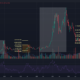 Balaji Bitcoin 내기는 45일 만에 3500%의 가격 상승이 필요했지만 그것이 그가 그것을 마감한 이유입니까?