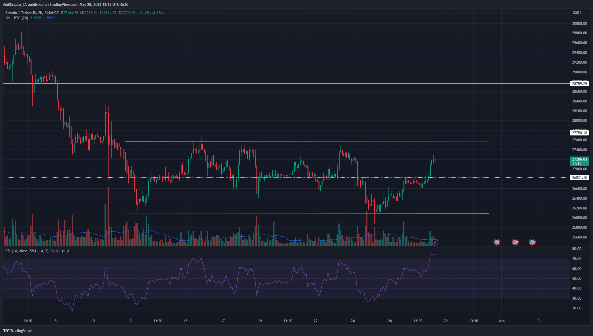 Bitcoin 주말 펌프의 흥미로운 사례