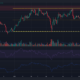 Litecoin 구매자는 다시 한 번 자신감을 발산하지만 $100 표시는 크게 나타납니다.