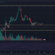 Cardano는 모멘텀 부족으로 인해 가격 차트에서 $0.36 바로 위에 있습니다.