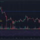 Dogecoin은 중요한 단기 지원 수준 아래로 떨어지고 추가 손실이 예상됩니다.