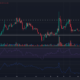 Dogecoin은 일시적인 사용자 급증에도 불구하고 계속 하락세를 보이고 있습니다.
