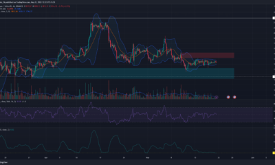 Ethereum은 $ 1760 바운스 후 낮은 변동성을보고 황소가 곧 영향을 미칠 수 있습니까?
