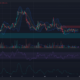 Ethereum은 $ 1760 바운스 후 낮은 변동성을보고 황소가 곧 영향을 미칠 수 있습니까?