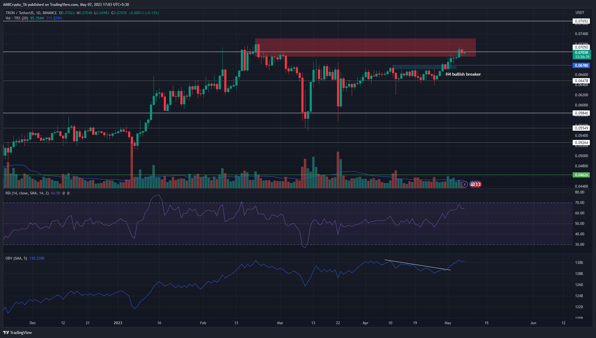 트론 [TRX] 0.07달러를 넘어섰지만 상승세는 또 다른 9% 상승을 예상해야 할까요?