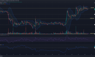 XRP는 Bollinger Bands가 저항 아래의 낮은 시간대를 압박하는 것을 보았습니다.