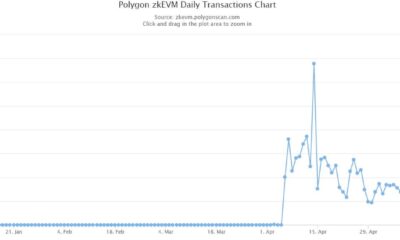 zkEVM 증인이 감소함에 따라 상황이 MATIC을 찾습니다…