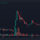 SafeMoon 가격 예측 2025-2030: SFM을 괴롭히는 과거의 유령