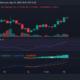SUI/USD 가격 움직임