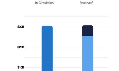 USDC는 Circle의 개편 노력 속에서 성공할 수 있을까요?  데이터가 제안하는 것