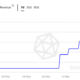이더 리움 [ETH]: 트랜잭션을 완료하는 데 문제가 있어 중단이 네트워크를 괴롭힙니다.