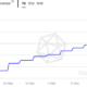 이더 리움 [ETH]: Stakers에 대한 ARR이 상승함에 따라 네트워크는 이익을 얻을 것인가