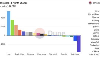 Lido, ETH Free 설정: V2 릴리스로 스테이커를 위한 인출 기능 제공