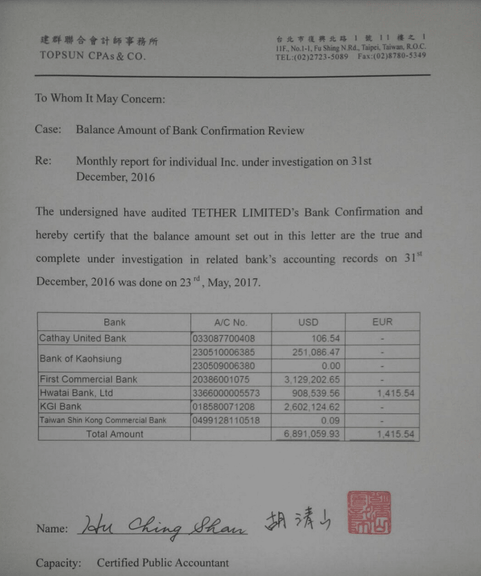 Tether의 USDT 준비금에 대한 Topsun의 확인서