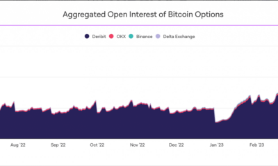 Crypto-futures 시장과 BTC, ETH의 미래 수익 경로 탐색