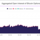 Crypto-futures 시장과 BTC, ETH의 미래 수익 경로 탐색