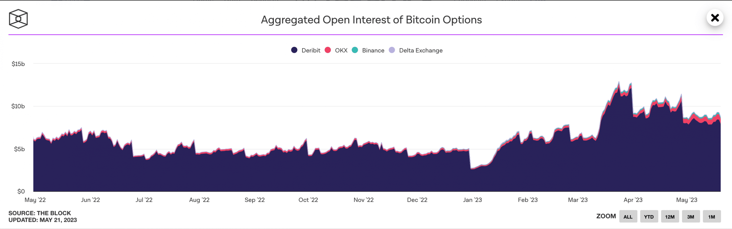 Crypto-futures 시장과 BTC, ETH의 미래 수익 경로 탐색