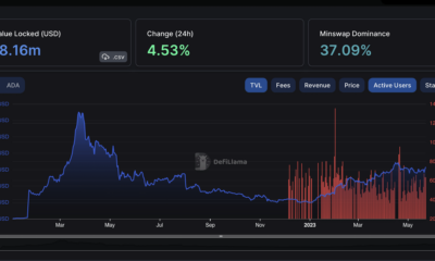 Cardano의 TVL 급증으로 ADA가 앞으로 며칠 안에 이 방향으로 움직일 수 있습니다.