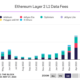 Ethereum L1 메인넷에 대한 Ethereum L2 데이터 요금