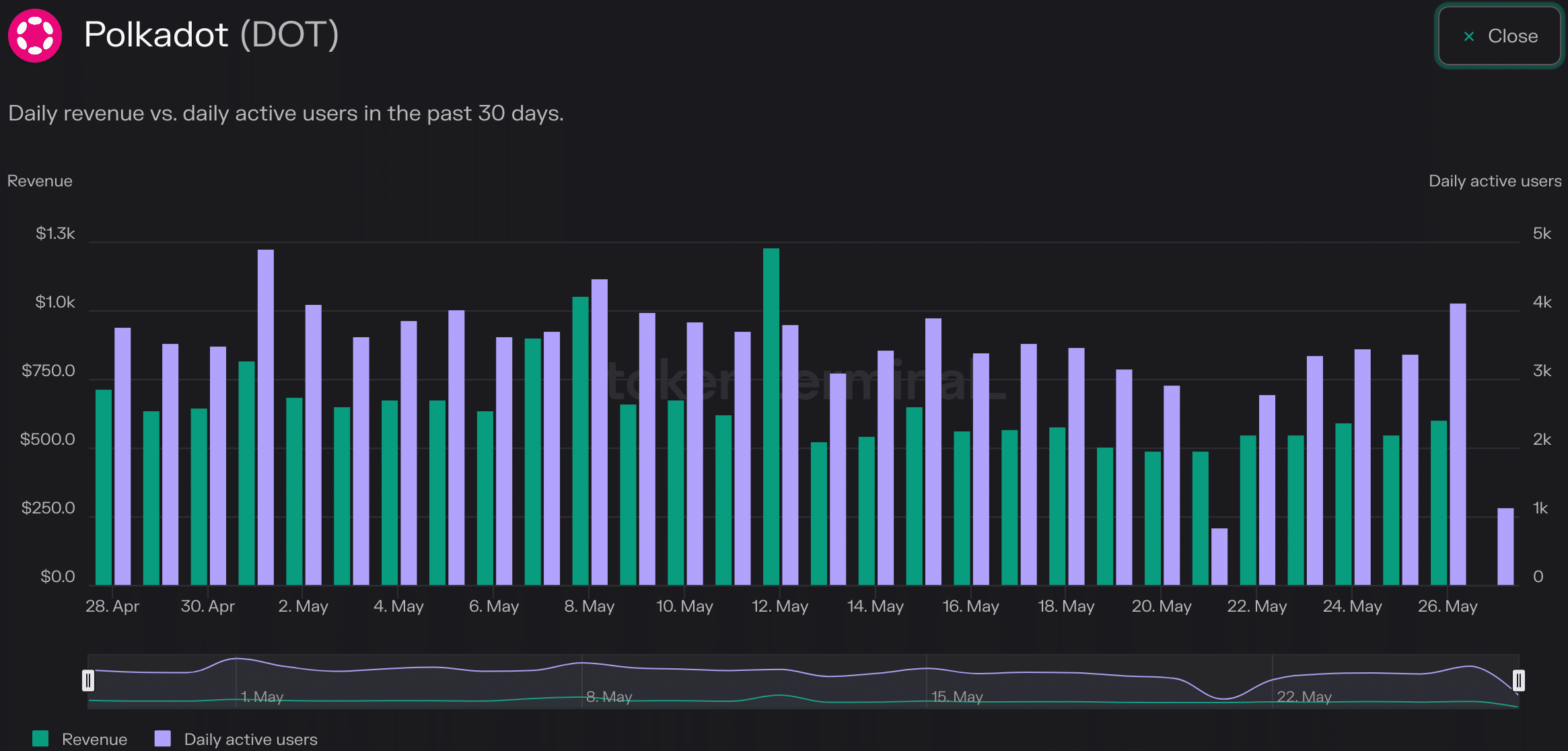 Polkadot의 성장은 이러한 요소에 달려 있습니다.