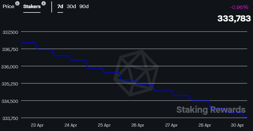 트론 [TRX]: 스테이킹 및 메트릭스 세계의 하이라이트