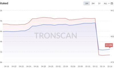 트론 [TRX] 이 새로운 이정표로 동료를 능가합니다. 자세한 내용은 여기를 참조하세요.