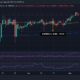 Tron TRX 가격 조치