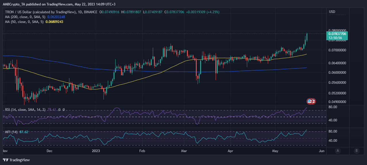 TRX 가격 조치