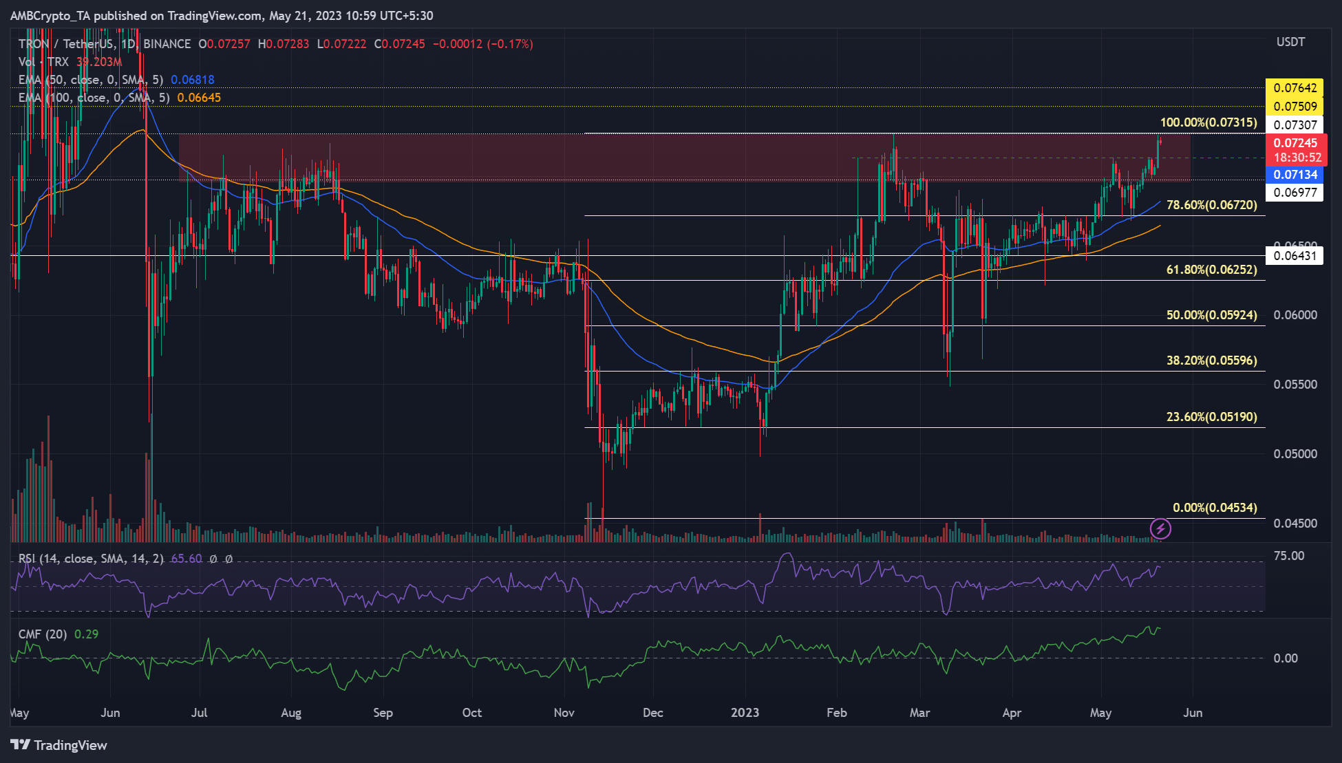 트론 [TRX] 가격 예측