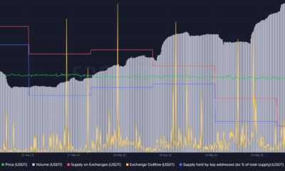 USDT 또는 DOT 투자자라면 Binance의 최신 업데이트는…