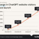 ChatGPT vs Bard – 어떤 AI 챗봇이 케이크를 가져갈까요?