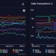 트론 [TRX] 이러한 측정 항목에 대한 높은 평가는 네트워크에 필요한 부스트입니까?