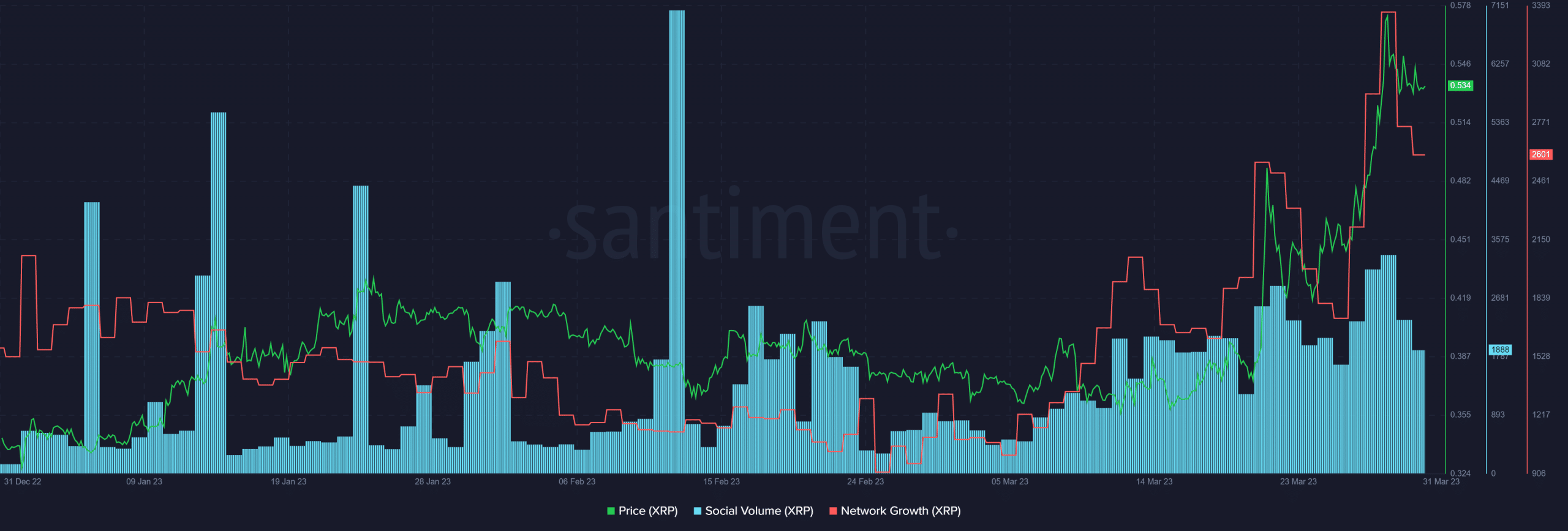 Stellar vs Ripple: 2023년에 투자자들은 어떤 방향으로 기울어야 할까요?